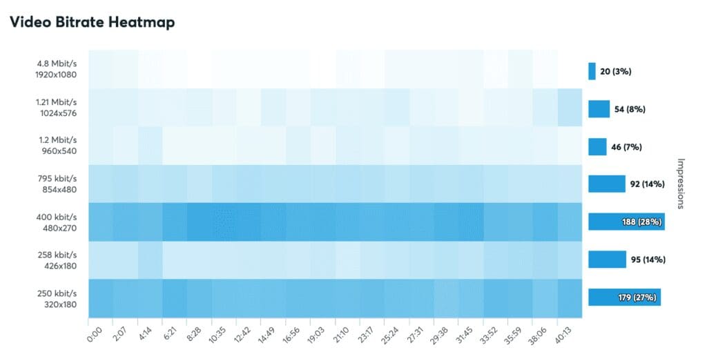 video-analytics-bitrate-heatmap-graph