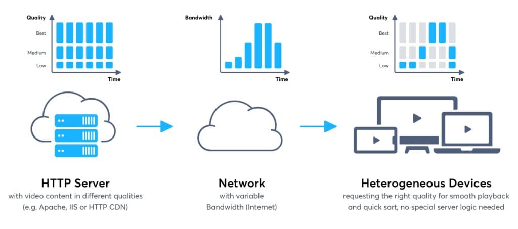 Transcoding-OTT-Media