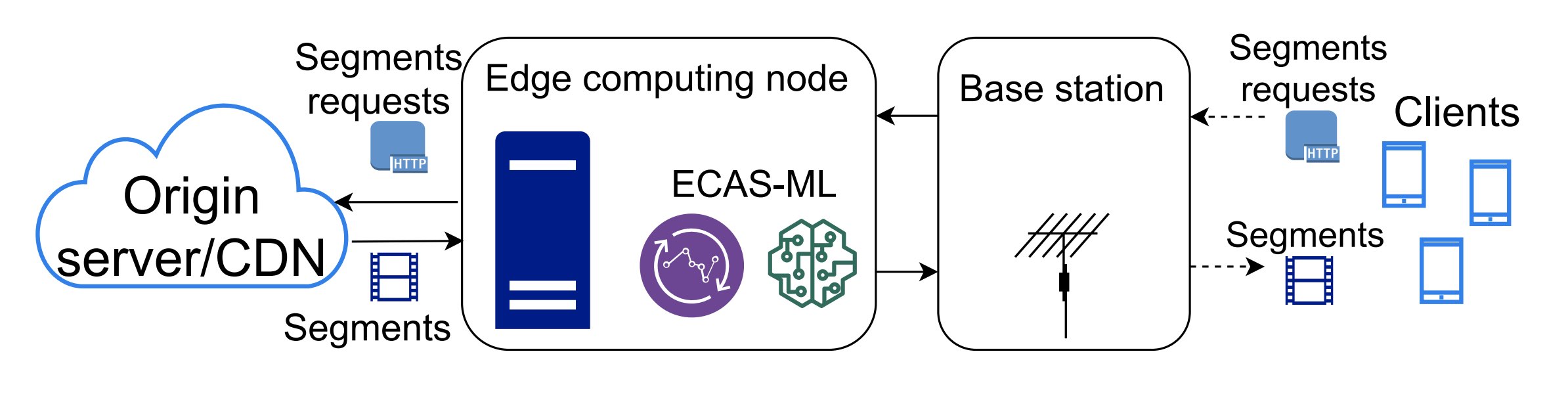 ai video research,ai video - Bitmovin