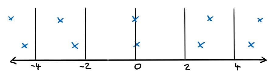 EmbeddedQuantizationCut2-VVC