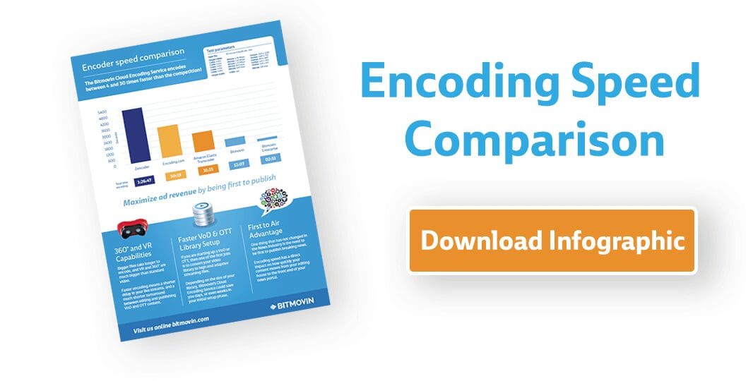 Download Encoding-Speed-Comparison