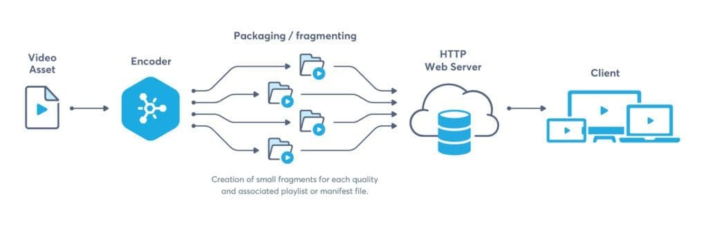 what-is-transcoding-workflow