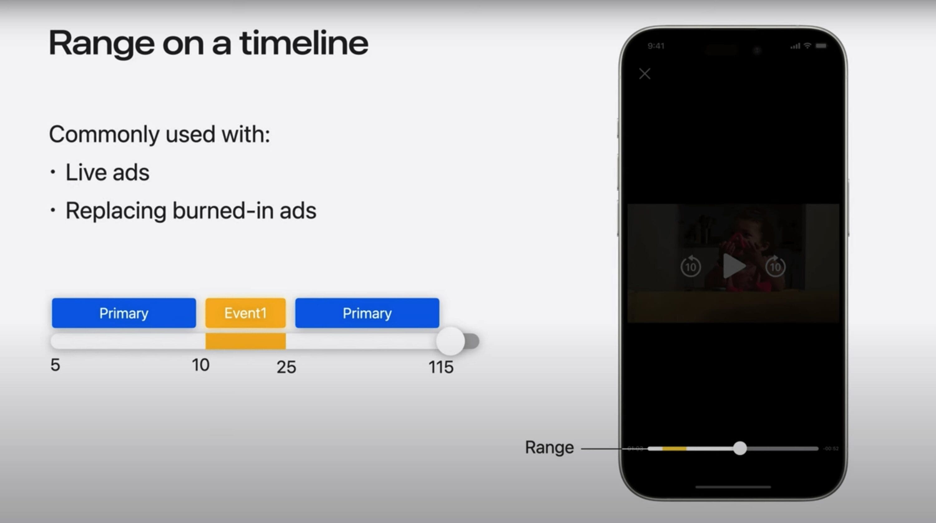 Example video timeline using new HLS Interstitials attributes, part of HLS updates from WWDC 2024.