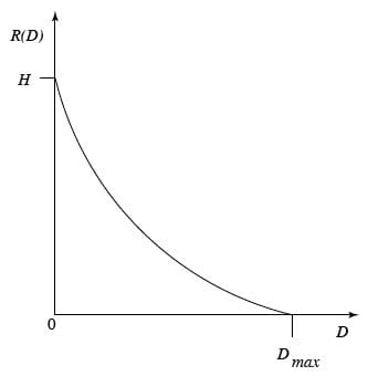 Lossy Compression-Perceptual Distortion Graph