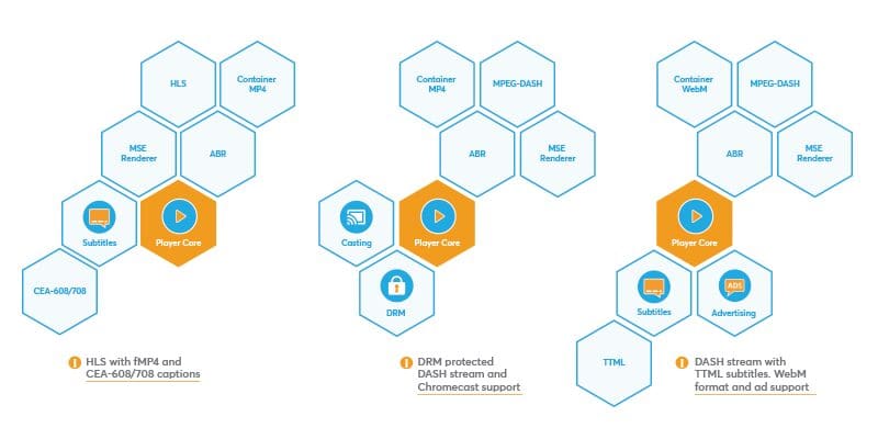 Player modules in the Bitmovin player v8