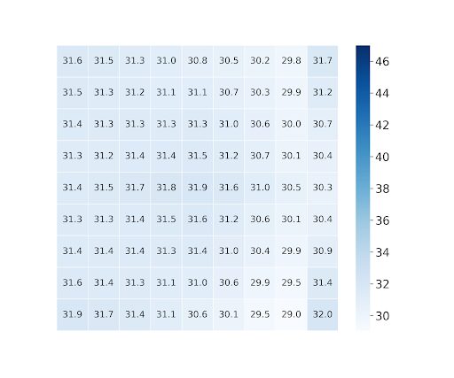 Scalable Light Field Coding_PSNR Heatmap by Image/View_Heatmap