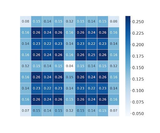 Scalable Light Field Coding_Required Bitrate for each view_Light Graph