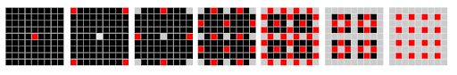 Scalable Light Field Coding_Seven Multiview Encoding Layers_Graphs