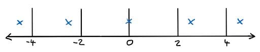 SimpleQuantizationScheme-VVC