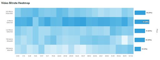 Video Bitrate Ladder_Graph