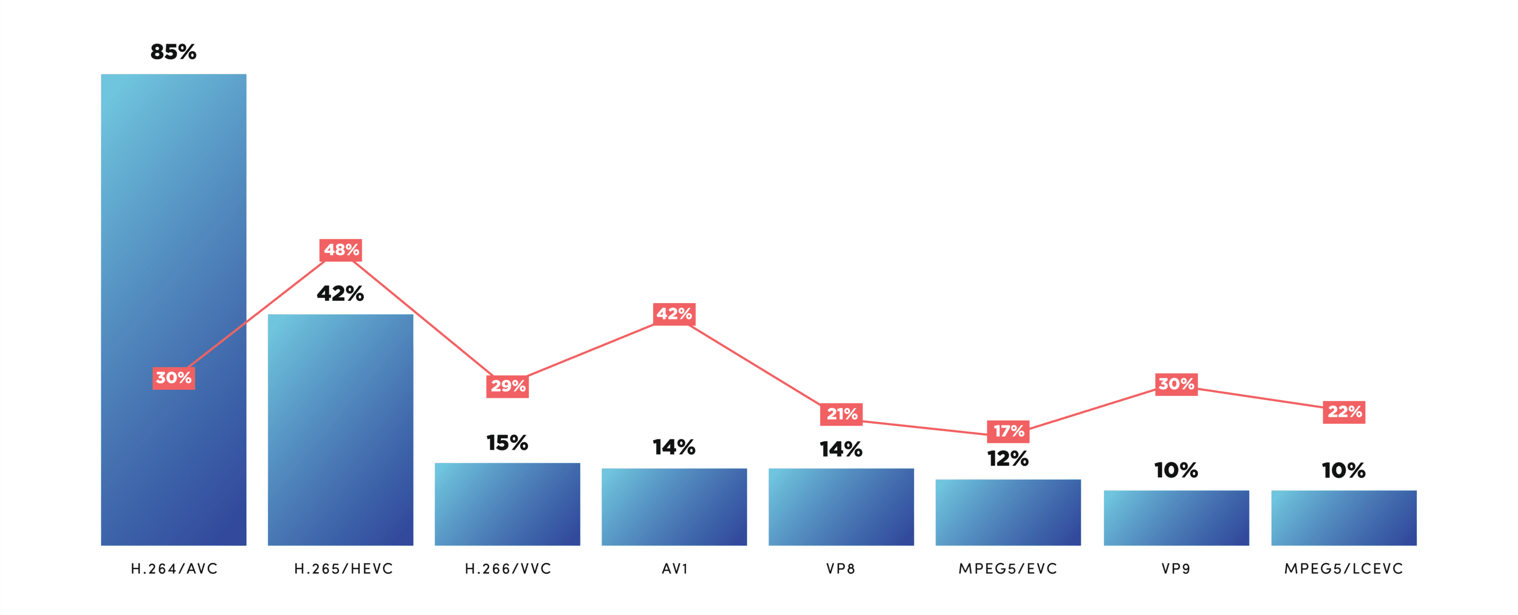 VDR: Vod Encoding - preferred video codecs