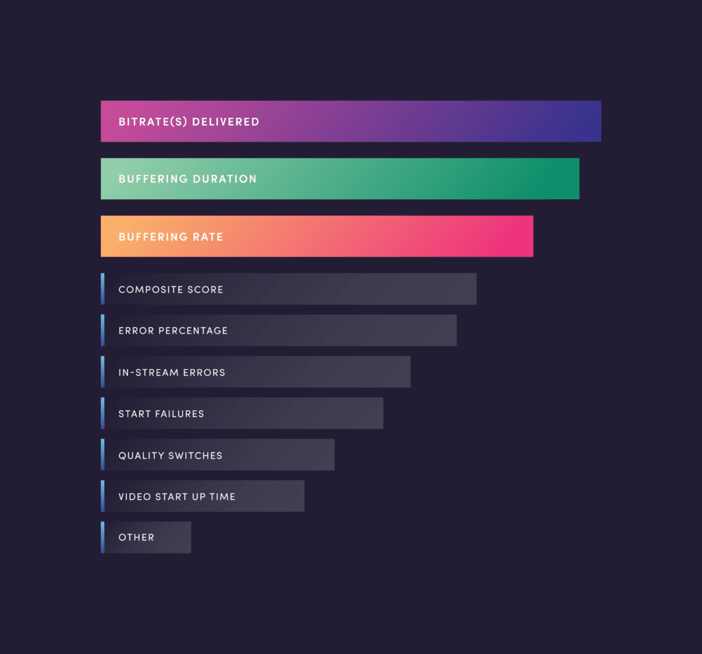 Important Video Metrics Ranked_Vid Tech Trends_Bar Chart