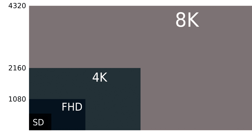 4k transcoding and hls 4k sizes