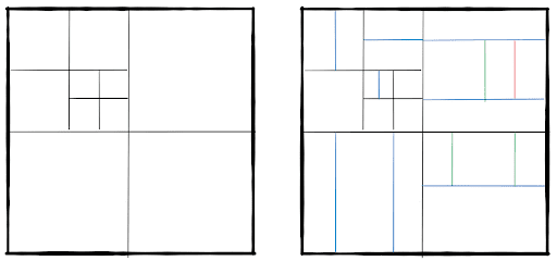 BlockPartioning-VVC-Illustrated