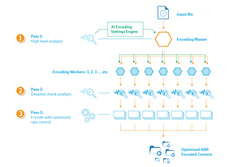 How 3-Pass Encoding Works