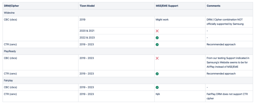 DRM,samsung tizen - Bitmovin