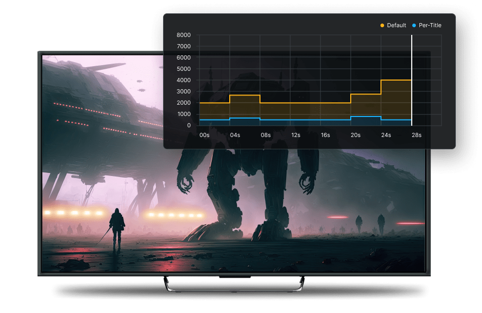 adaptive bitrate streaming - Bitmovin