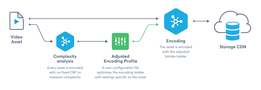 QoE-Per-title-workflow-illustration