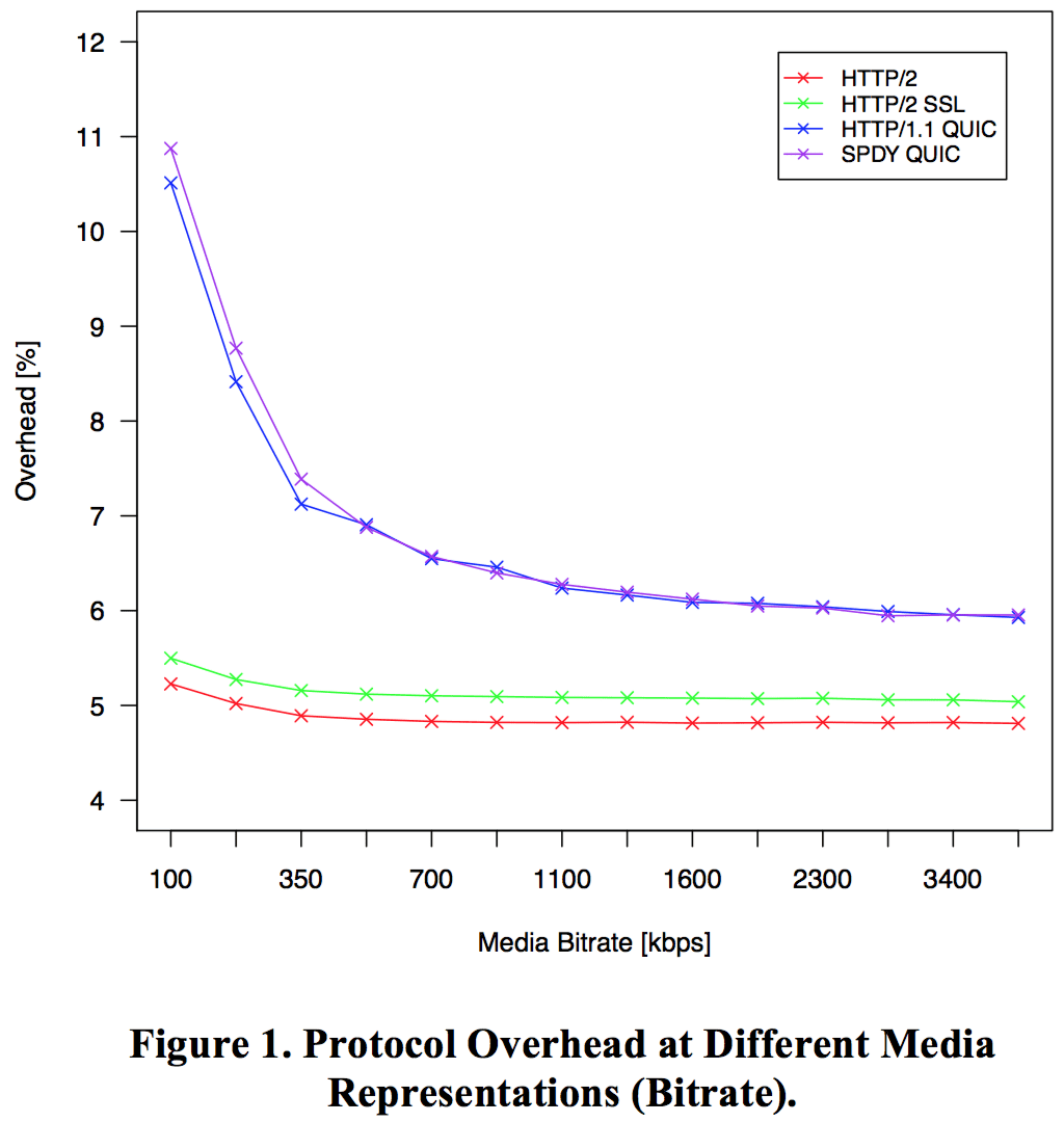 Figure1-Protocol-Overhead