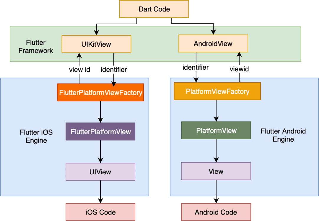 React Native,Flutter - Bitmovin