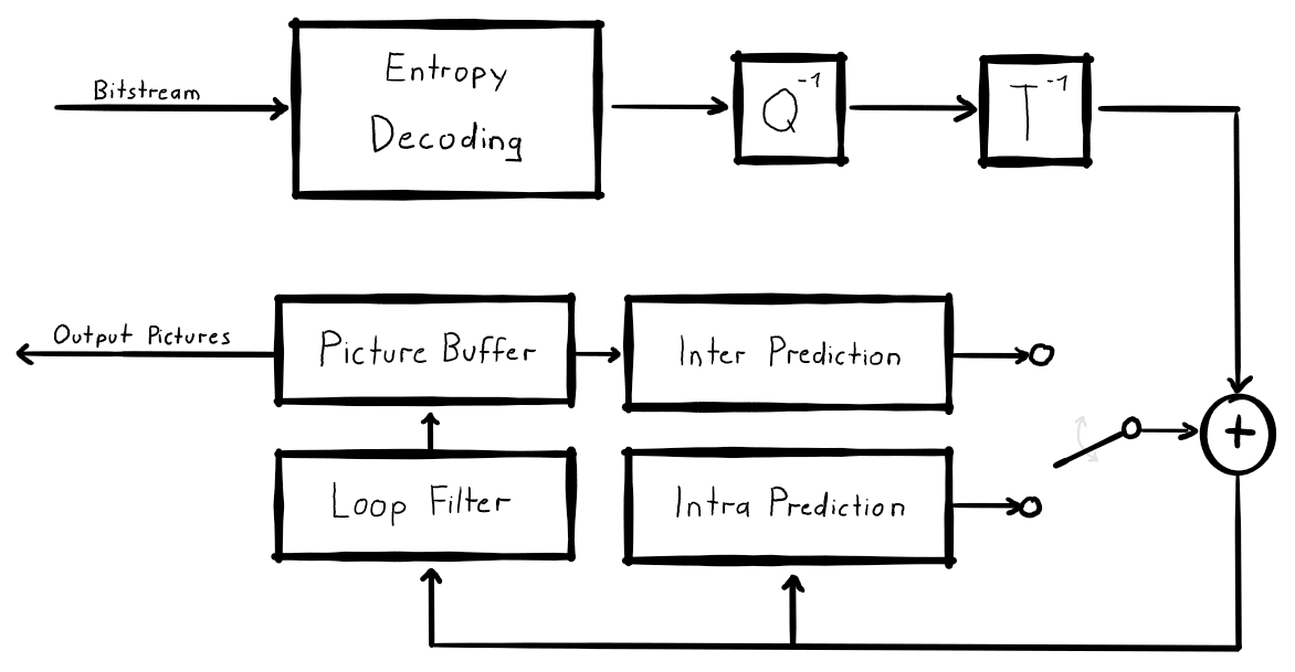 HybridVideoDecoder-VVC-Illustrated