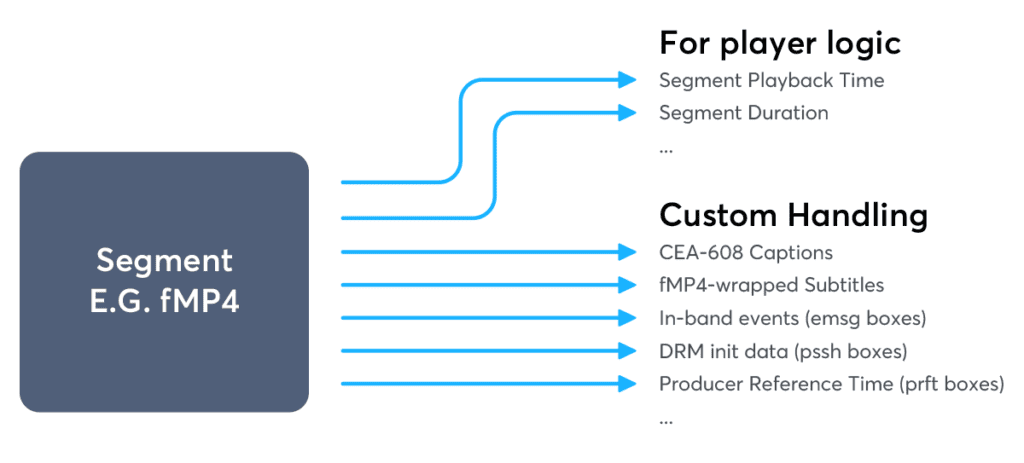 Metadata in containers