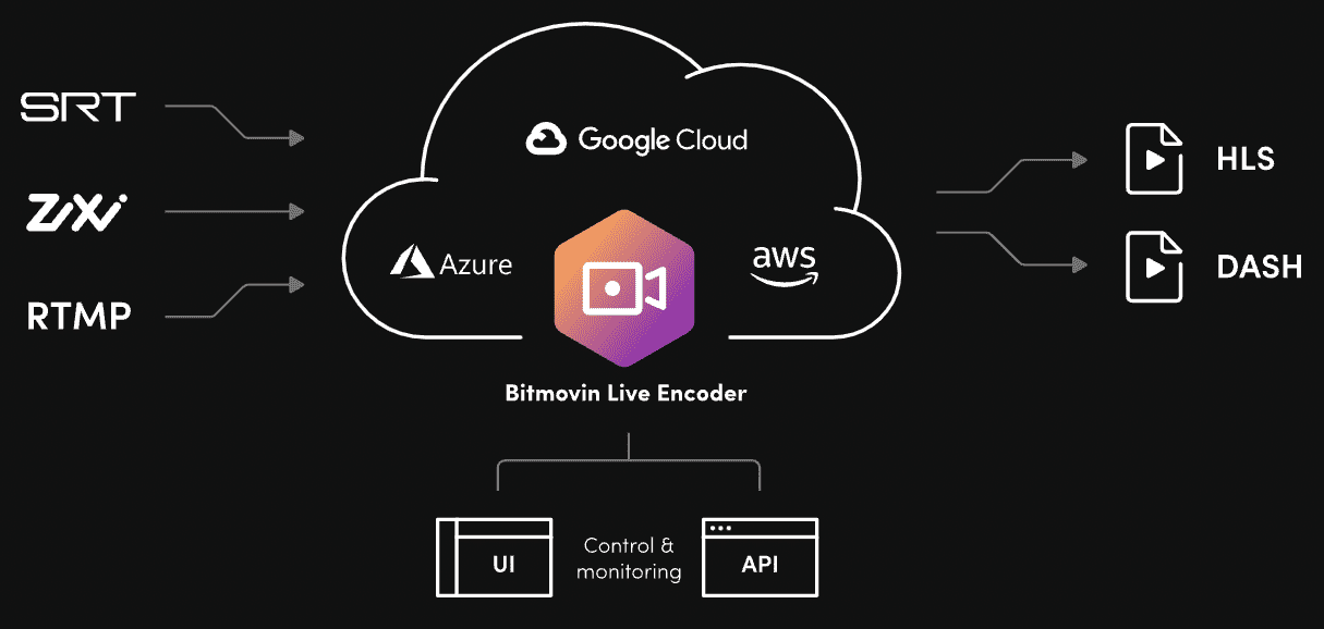 Faith-based Video Streaming - Bitmovin