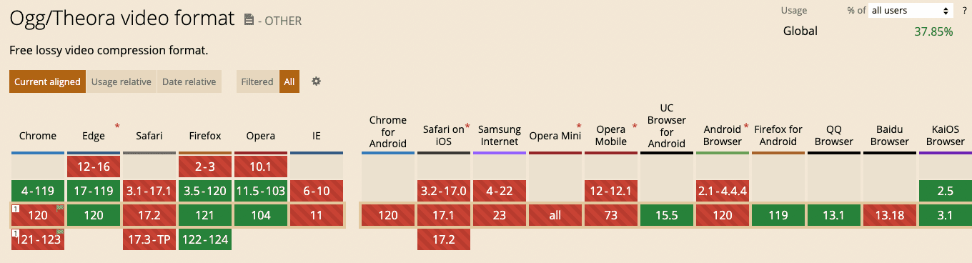 HTML5 Video Tag - Bitmovin