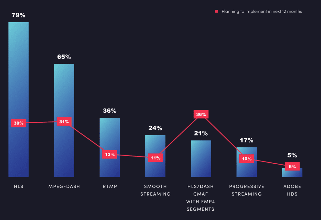 Video Streaming Formats_MKV vs MP4_Bar Graph