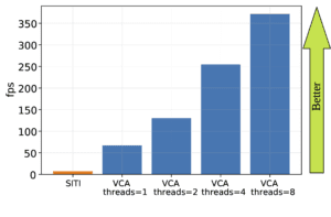 Visual Complexity Analyzer vs Spatial Information/Temporal Information_Bar Chart