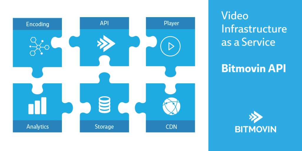 Video infrastructure as a service in the Bitmovin API