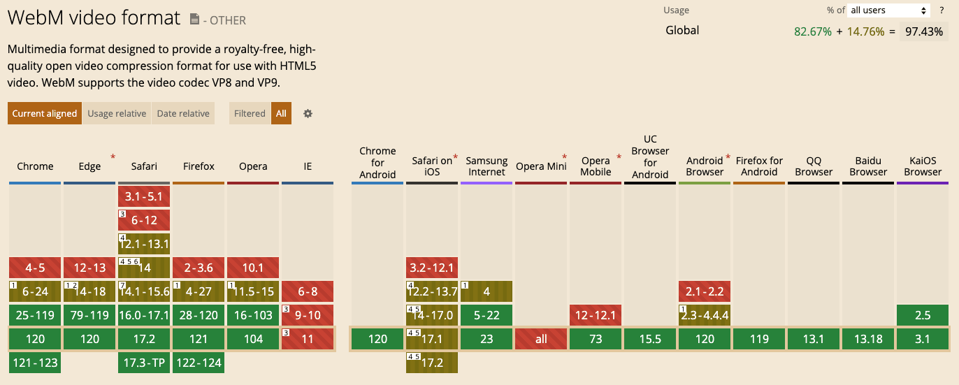 HTML5 Video Tag - Bitmovin